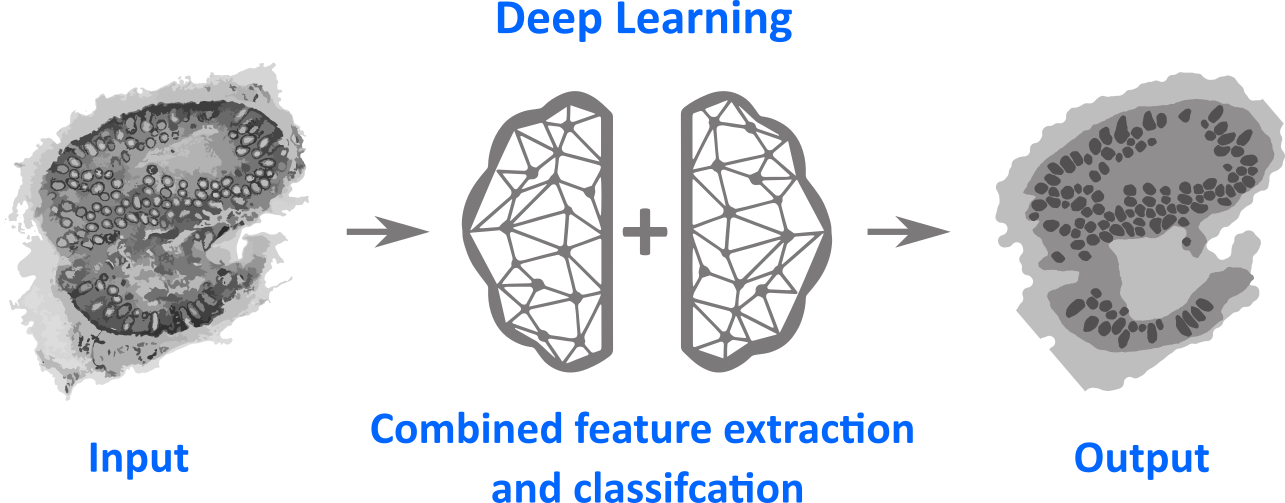 Deep_Learning
